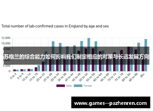 苏格兰的综合能力如何影响我们制定相应的对策与长远发展方向