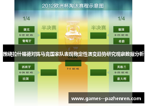 围绕拉什福德对阵马竞国家队表现稳定性演变趋势研究观察数据分析