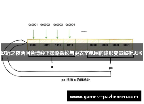 欧冠之夜两回合博弈下策略舆论与更衣室氛围的隐形变量解析思考