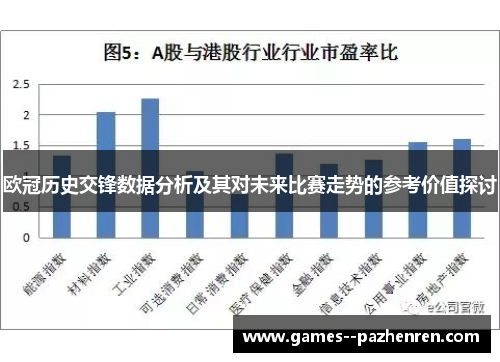 欧冠历史交锋数据分析及其对未来比赛走势的参考价值探讨 欧冠历史交锋数据分析及其对未来比赛走势的参考价值探讨