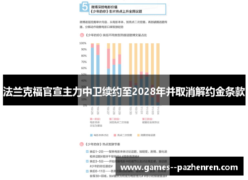 法兰克福官宣主力中卫续约至2028年并取消解约金条款