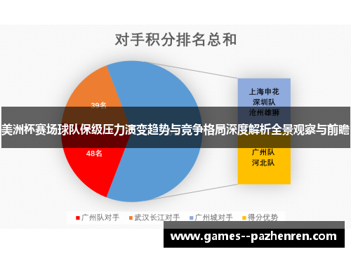 美洲杯赛场球队保级压力演变趋势与竞争格局深度解析全景观察与前瞻