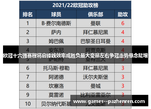 欧冠十六强赛程将启锋线效率成胜负最大变量左右争冠走势悬念陡增