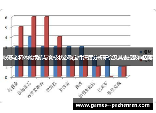 联赛老将体能续航与竞技状态稳定性深度分析研究及其表现影响因素