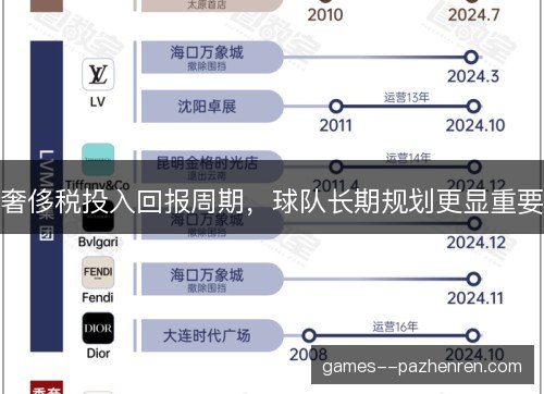 奢侈税投入回报周期，球队长期规划更显重要